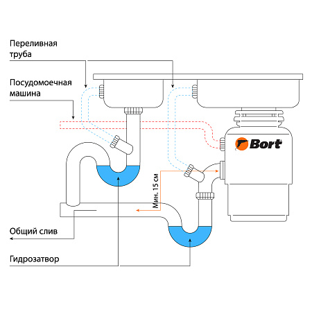 Измельчитель пищевых отходов BORT TITAN MAX Power